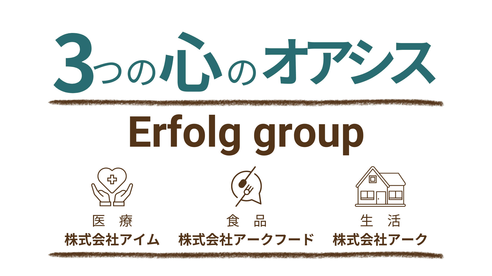 Erfolg group